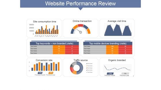 Website Performance Review Ppt PowerPoint Presentation File Visuals