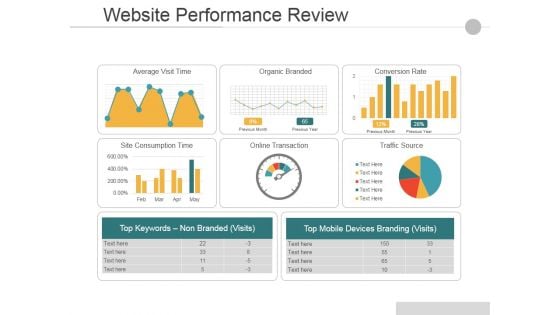 Website Performance Review Ppt PowerPoint Presentation Icon Deck