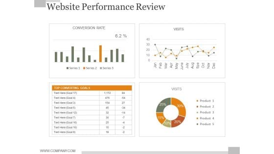 Website Performance Review Slide Ppt PowerPoint Presentation Example 2015