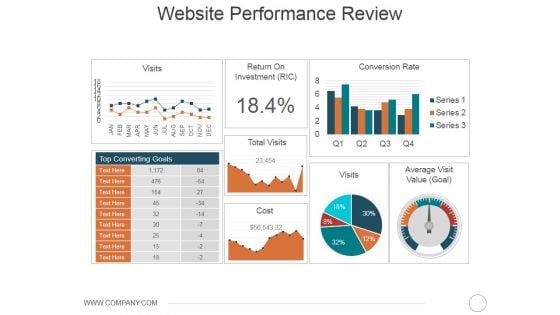 Website Performance Review Template 1 Ppt PowerPoint Presentation File Format