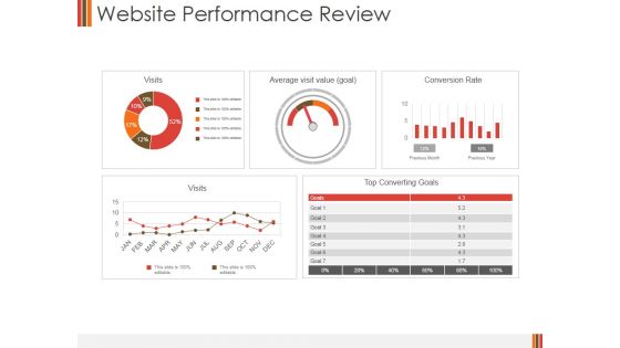 Website Performance Review Template 1 Ppt PowerPoint Presentation File Objects
