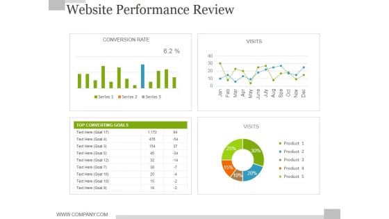 Website Performance Review Template 1 Ppt PowerPoint Presentation Inspiration Ideas