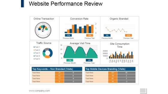 Website Performance Review Template 1 Ppt PowerPoint Presentation Model Guidelines