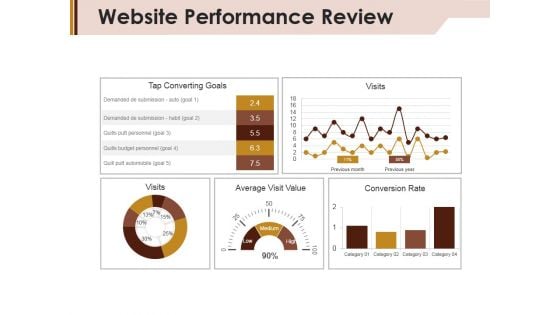 Website Performance Review Template 1 Ppt PowerPoint Presentation Outline Sample