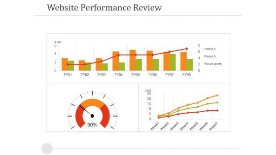 Website Performance Review Template 1 Ppt PowerPoint Presentation Portfolio Guide