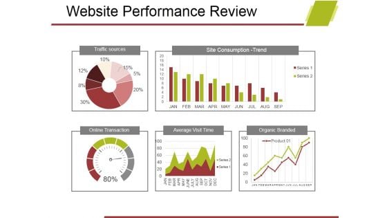 Website Performance Review Template 1 Ppt PowerPoint Presentation Portfolio Master Slide