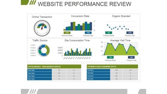 Website Performance Review Template 1 Ppt PowerPoint Presentation Slides Icons