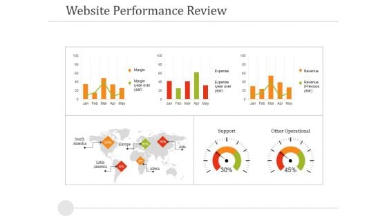 Website Performance Review Template 2 Ppt PowerPoint Presentation Gallery Objects