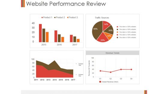 Website Performance Review Template 2 Ppt PowerPoint Presentation Icon Design Ideas