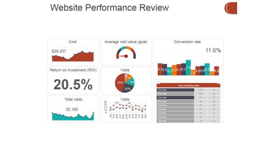 Website Performance Review Template 2 Ppt PowerPoint Presentation Icon Master Slide