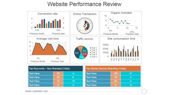 Website Performance Review Template 2 Ppt PowerPoint Presentation Icon Template