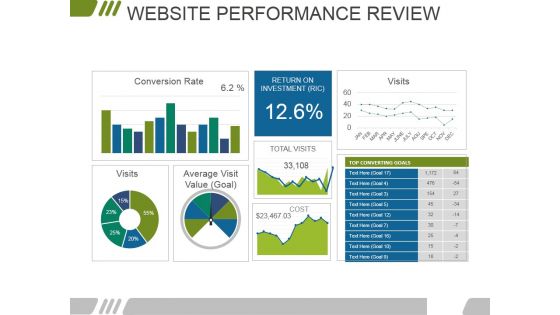 Website Performance Review Template 2 Ppt PowerPoint Presentation Infographics Background Designs