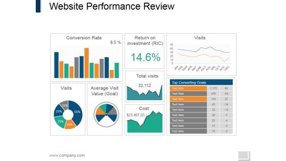 Website Performance Review Template 2 Ppt PowerPoint Presentation Infographics Vector