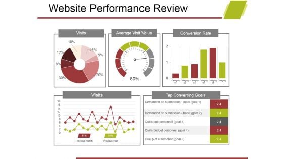 Website Performance Review Template 2 Ppt PowerPoint Presentation Model File Formats