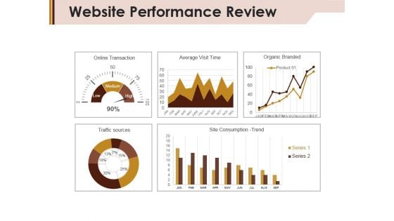 Website Performance Review Template 2 Ppt PowerPoint Presentation Slides Graphics