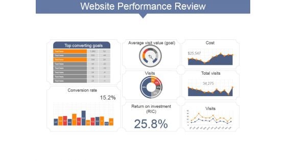 Website Performance Review Template Ppt PowerPoint Presentation Information