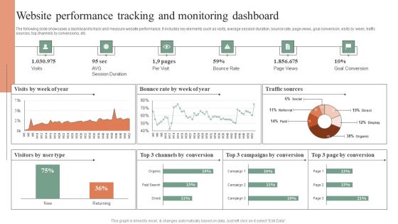 Website Performance Tracking And Monitoring Dashboard Designs PDF