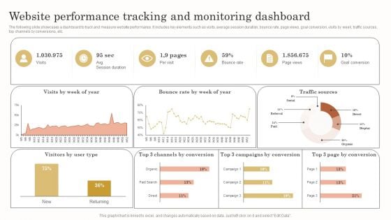 Website Performance Tracking And Monitoring Dashboard Inspiration PDF