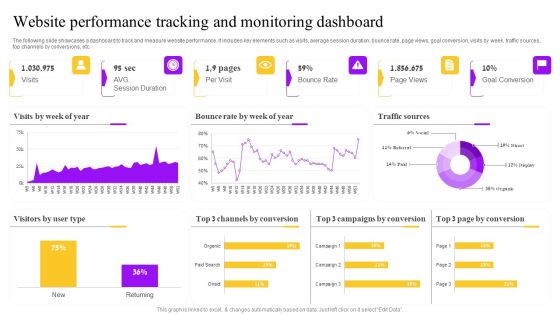 Website Performance Tracking And Monitoring Dashboard Ppt Slides Files PDF