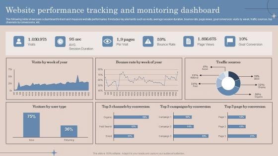 Website Performance Tracking And Monitoring Dashboard Ppt Summary Rules PDF