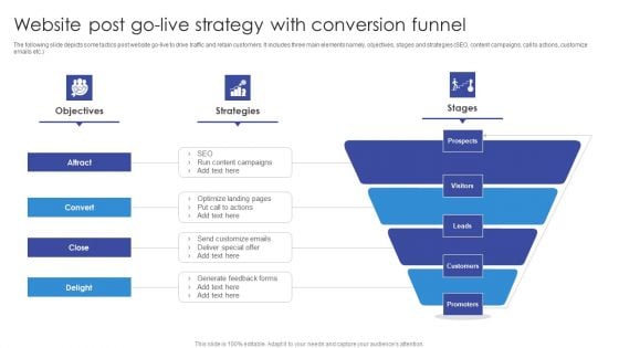 Website Post Go Live Strategy With Conversion Funnel Structure PDF