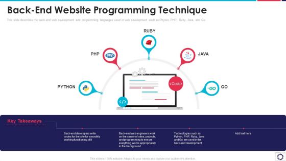 Website Programming IT Back End Website Programming Technique Ppt PowerPoint Presentation Gallery Rules PDF