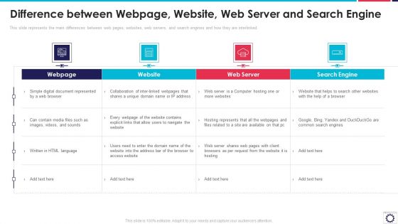 Website Programming IT Difference Between Webpage Website Web Server And Search Engine Themes PDF