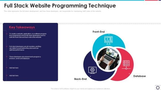 Website Programming IT Full Stack Website Programming Technique Ppt PowerPoint Presentation File Graphics Pictures PDF Website Programming IT Full Stack Website Programming Technique Ppt PowerPoint Presentation File Graphics Pictures PDF