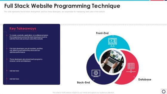 Website Programming IT Full Stack Website Programming Technique Ppt PowerPoint Presentation File Graphics Pictures PDF