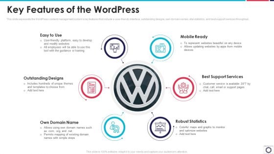 Website Programming IT Key Features Of The Wordpress Ppt PowerPoint Presentation Gallery Pictures PDF