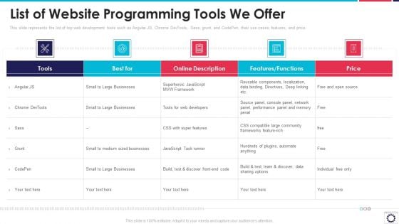 Website Programming IT List Of Website Programming Tools We Offer Ppt PowerPoint Presentation Gallery Model PDF