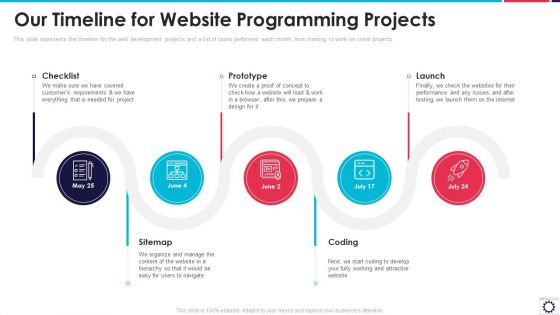 Website Programming IT Our Timeline For Website Programming Projects Ppt PowerPoint Presentation Gallery Backgrounds PDF