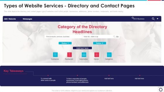 Website Programming IT Types Of Website Services Directory And Contact Pages Ppt PowerPoint Presentation File Information PDF