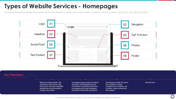 Website Programming IT Types Of Website Services Homepages Ppt PowerPoint Presentation File Diagrams PDF Website Programming IT Types Of Website Services Homepages Ppt PowerPoint Presentation File Diagrams PDF