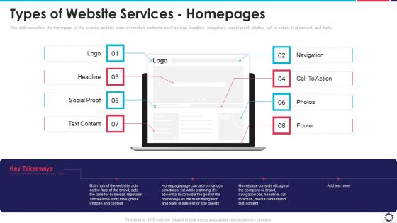 Website Programming IT Types Of Website Services Homepages Ppt PowerPoint Presentation File Diagrams PDF