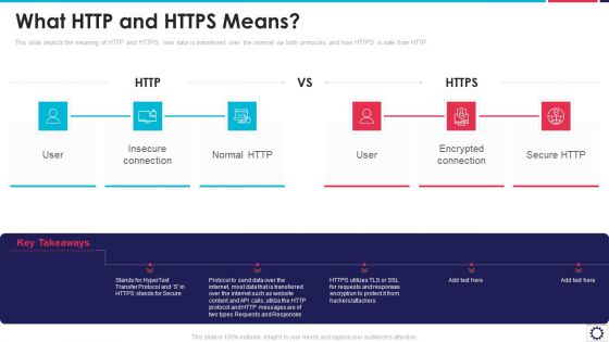 Website Programming IT What HTTP And HTTPS Means Ppt PowerPoint Presentation File Model PDF