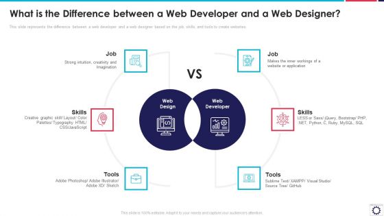 Website Programming IT What Is The Difference Between A Web Developer And A Web Designer Elements PDF Website Programming IT What Is The Difference Between A Web Developer And A Web Designer Elements PDF