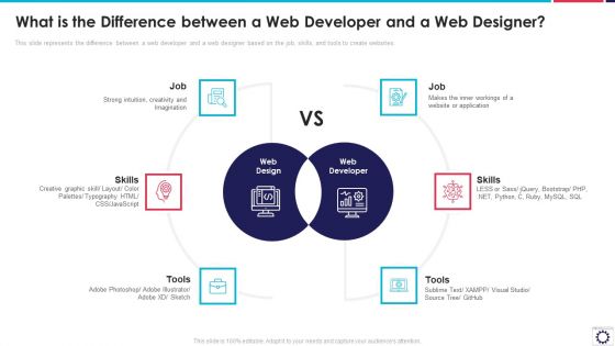 Website Programming IT What Is The Difference Between A Web Developer And A Web Designer Elements PDF