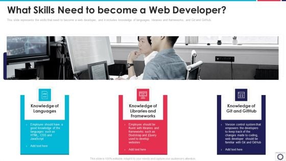 Website Programming IT What Skills Need To Become A Web Developer Structure PDF