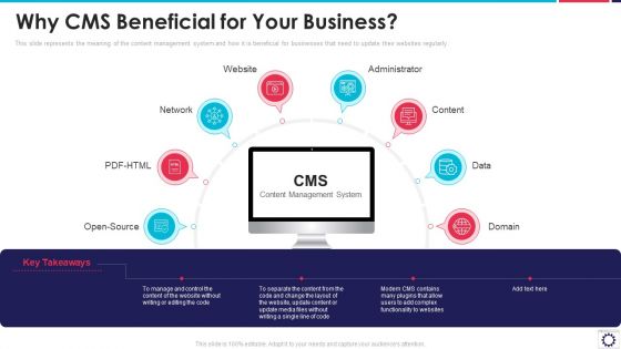 Website Programming IT Why CMS Beneficial For Your Business Ppt PowerPoint Presentation File Picture PDF