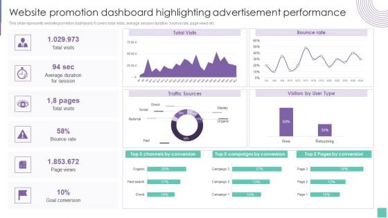 Website Promotion Dashboard Highlighting Advertisement Performance Introduce Promotion Themes PDF Website Promotion Dashboard Highlighting Advertisement Performance Introduce Promotion Themes PDF