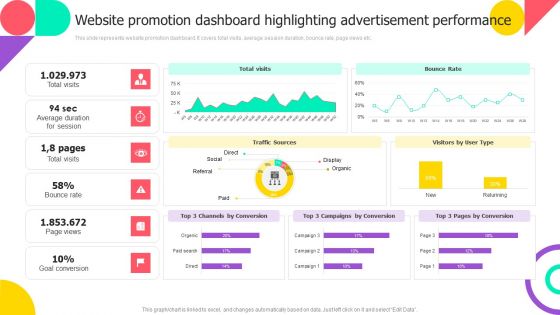 Website Promotion Dashboard Highlighting Advertisement Performance Portrait PDF