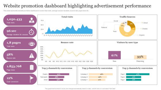 Website Promotion Dashboard Highlighting Advertisement Performance Ppt Infographics Portfolio PDF