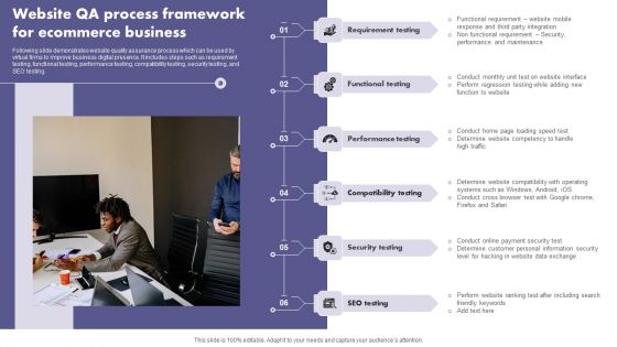 Website QA Process Framework For Ecommerce Business Brochure PDF
