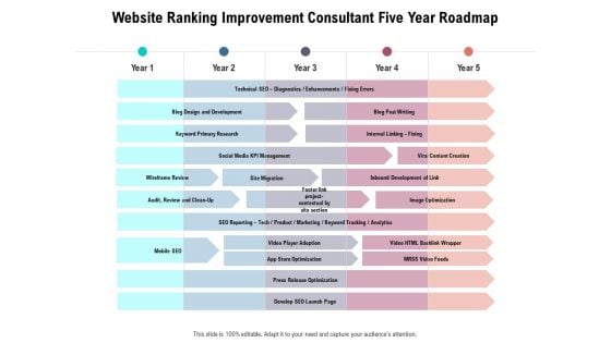 Website Ranking Improvement Consultant Five Year Roadmap Inspiration Website Ranking Improvement Consultant Five Year Roadmap Inspiration