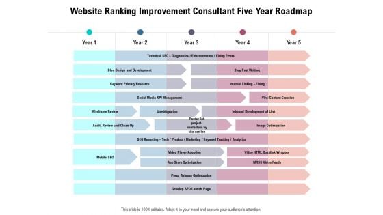 Website Ranking Improvement Consultant Five Year Roadmap Inspiration