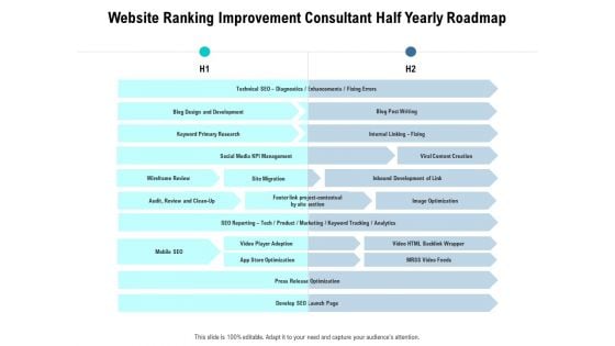 Website Ranking Improvement Consultant Half Yearly Roadmap Introduction