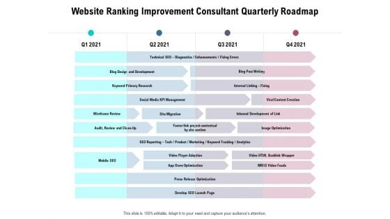 Website Ranking Improvement Consultant Quarterly Roadmap Designs