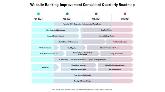 Website Ranking Improvement Consultant Quarterly Roadmap Designs Website Ranking Improvement Consultant Quarterly Roadmap Designs