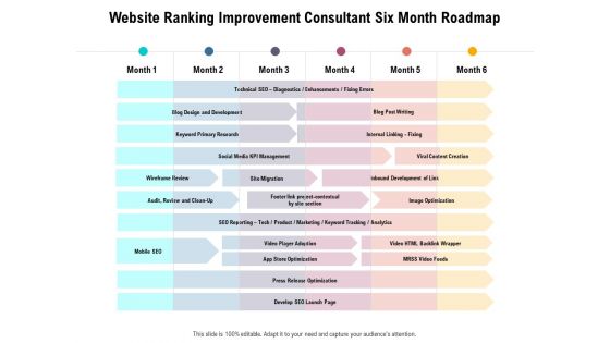 Website Ranking Improvement Consultant Six Month Roadmap Demonstration
